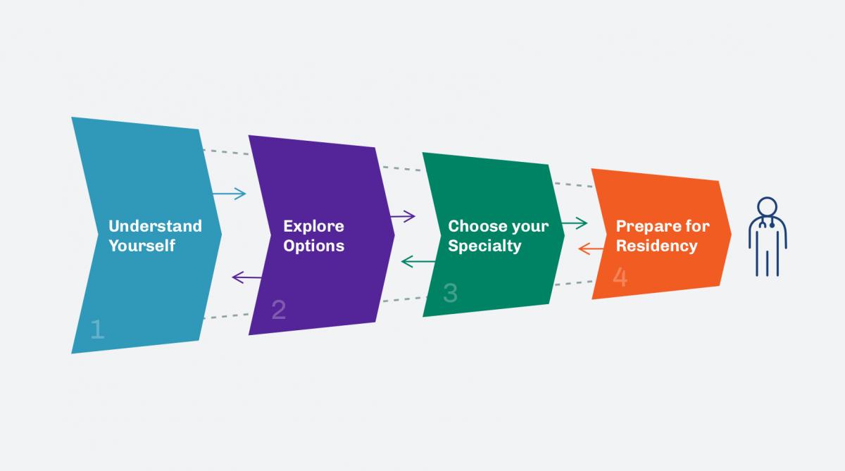 career-planning-process